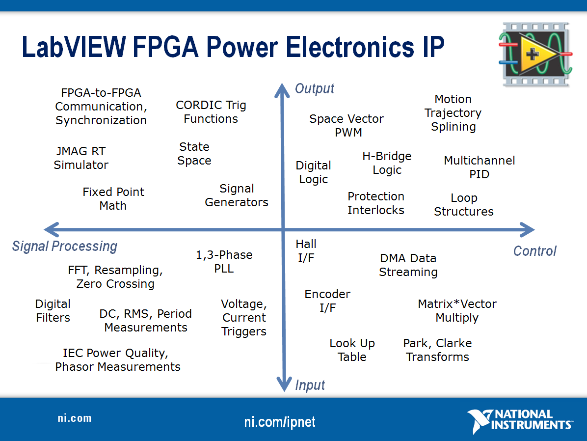 platform guide - IP grid.png